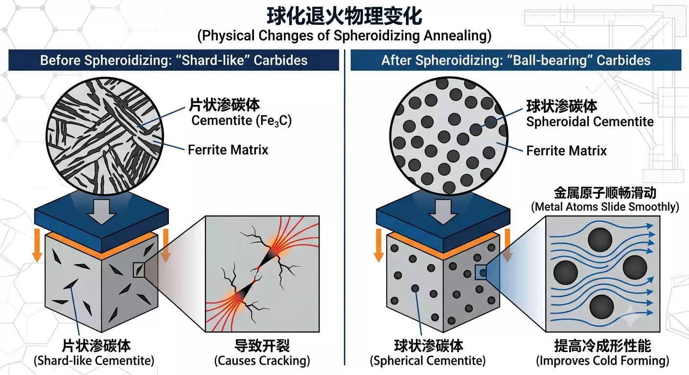 1. 定义与核心原理
