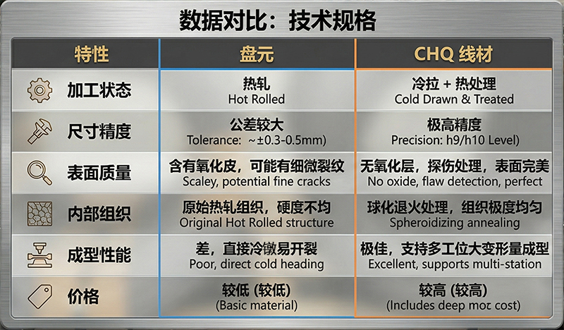 3. 交付状态与确认项目